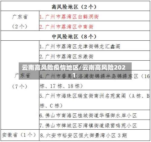 云南高风险疫情地区/云南高风险2021-第1张图片