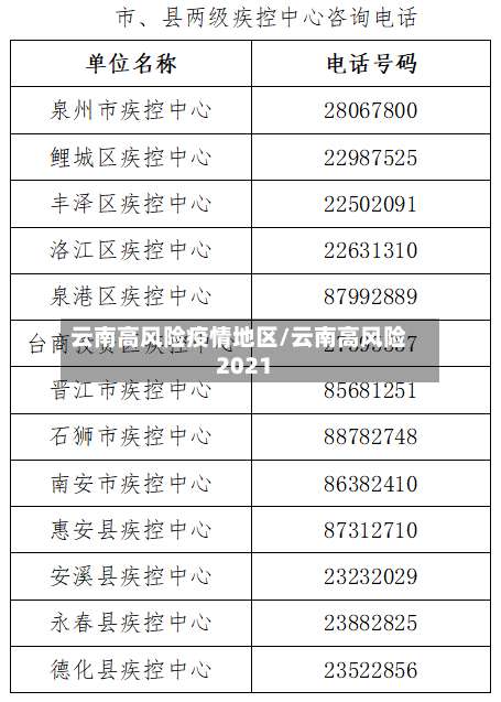 云南高风险疫情地区/云南高风险2021-第2张图片