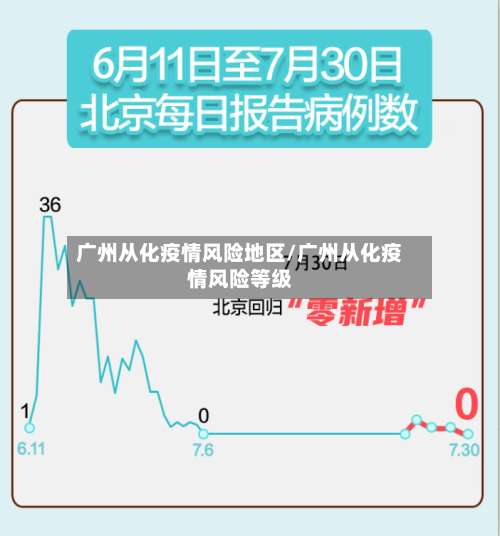 广州从化疫情风险地区/广州从化疫情风险等级-第3张图片