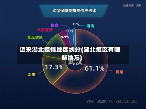 近来湖北疫情地区划分(湖北疫区有哪些地方)-第3张图片