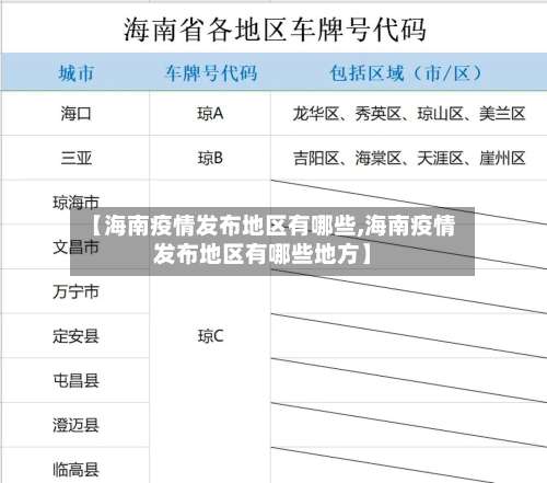 【海南疫情发布地区有哪些,海南疫情发布地区有哪些地方】-第2张图片