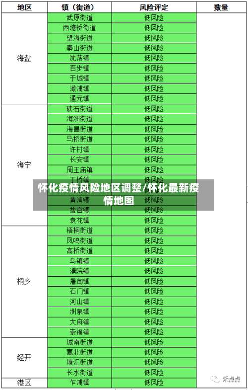 怀化疫情风险地区调整/怀化最新疫情地图-第2张图片