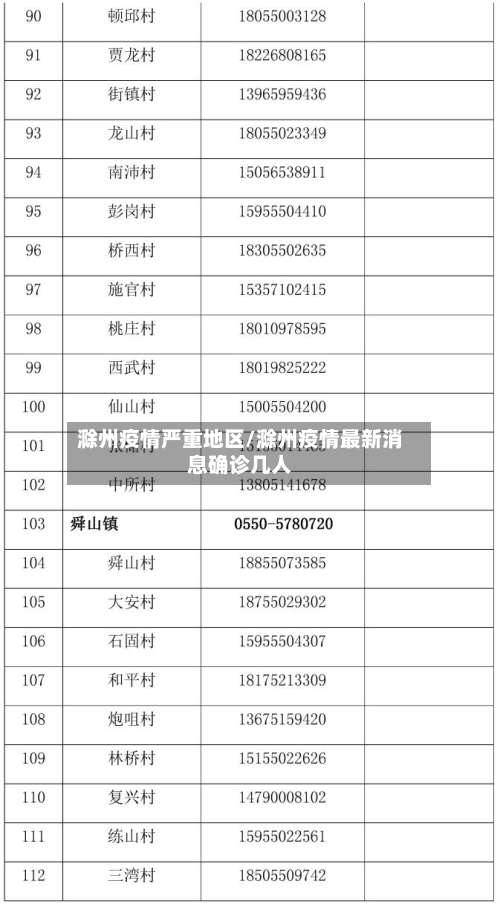 滁州疫情严重地区/滁州疫情最新消息确诊几人-第1张图片