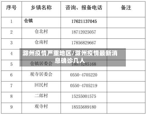 滁州疫情严重地区/滁州疫情最新消息确诊几人-第2张图片
