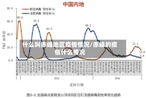 什么叫赤峰地区疫情情况/赤峰的疫情什么情况-第3张图片