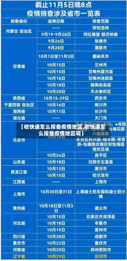 【收快递怎么报备疫情地区,收快递怎么报备疫情地区呢】-第1张图片