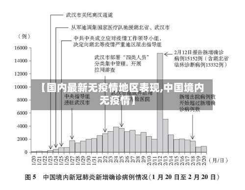 【国内最新无疫情地区表现,中国境内无疫情】-第1张图片