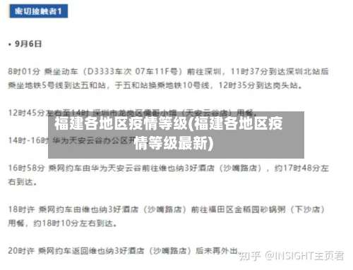 福建各地区疫情等级(福建各地区疫情等级最新)-第3张图片