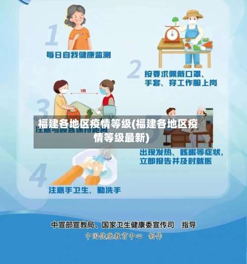 福建各地区疫情等级(福建各地区疫情等级最新)-第1张图片
