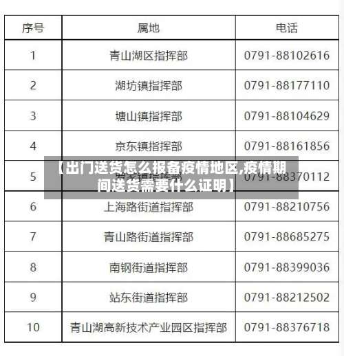 【出门送货怎么报备疫情地区,疫情期间送货需要什么证明】-第2张图片