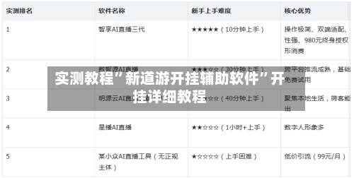 实测教程	”新道游开挂辅助软件”开挂详细教程-第1张图片