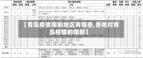【青岛疫情限制地区有哪些,各地对青岛疫情的限制】-第1张图片