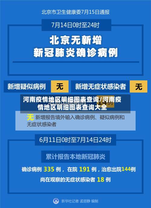 河南疫情地区明细图表查询/河南疫情地区明细图表查询大全-第1张图片