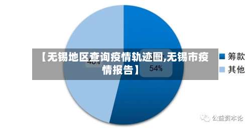 【无锡地区查询疫情轨迹图,无锡市疫情报告】-第2张图片