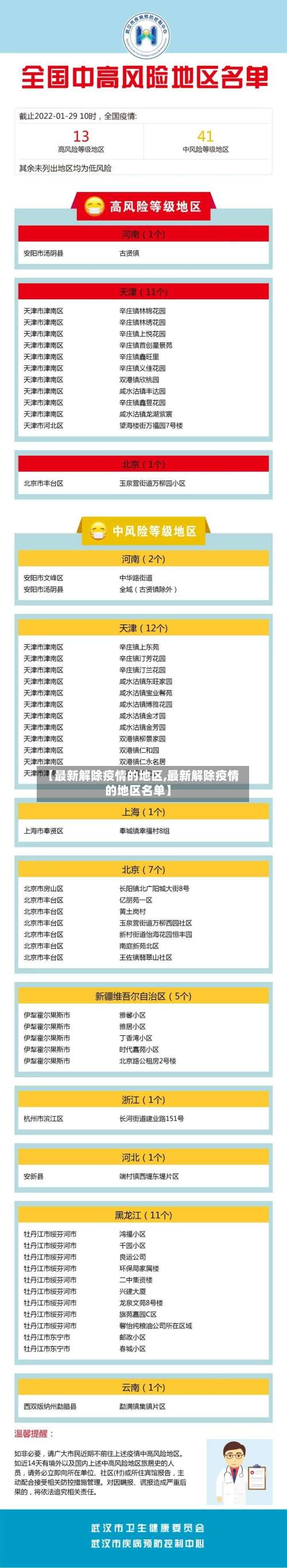 【最新解除疫情的地区,最新解除疫情的地区名单】-第2张图片