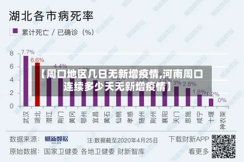 【周口地区几日无新增疫情,河南周口连续多少天无新增疫情】-第1张图片